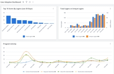 User Adoption dashboard